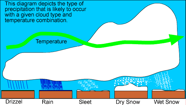 hail diagram