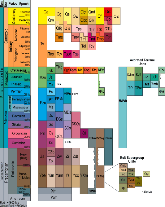 geological time scale. Geologic time scale and